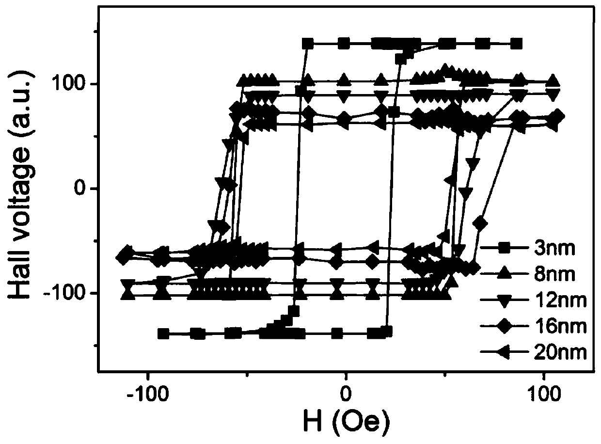 Method for adjusting coercivity of rare earth-transition alloy film containing Gd ions