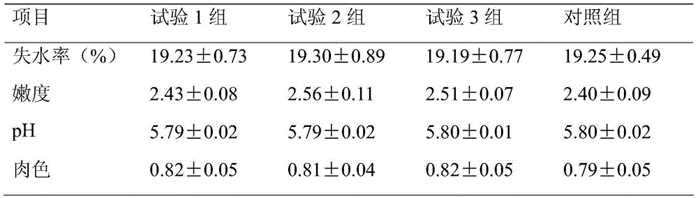 Grain-saving type meat duck compound feed as well as preparation method and using method thereof