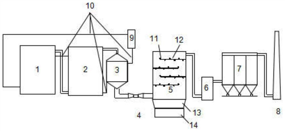 A treatment process and complete set of equipment for near-zero emission of waste tire pyrolysis waste gas pollution