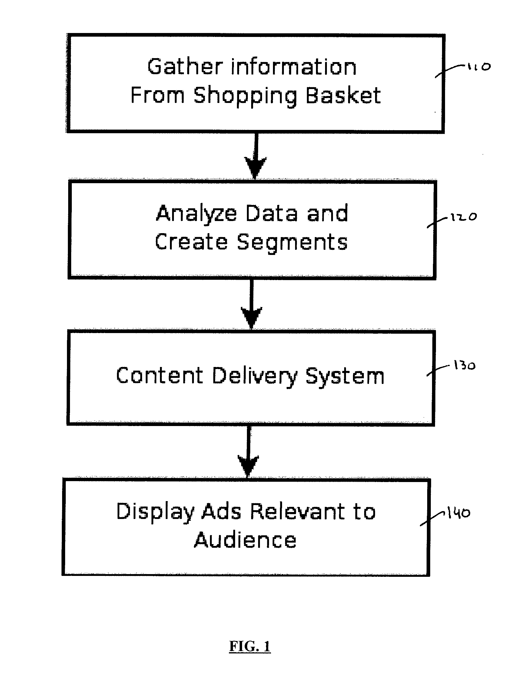 Process and system for targeting of content to segmented customer base