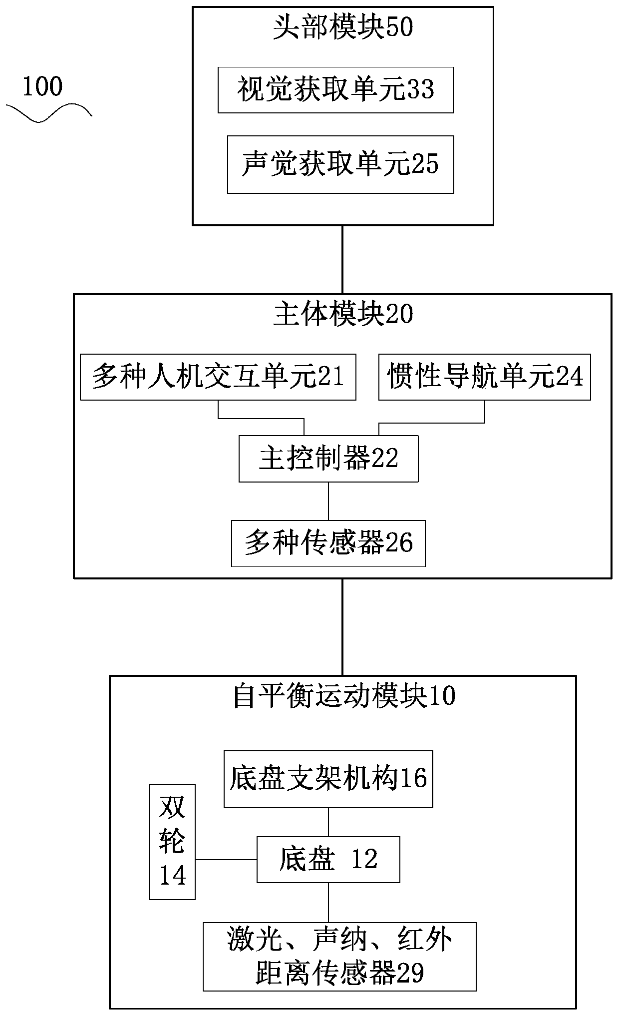 Self-balancing robot for preschool education, entertainment and accompanying