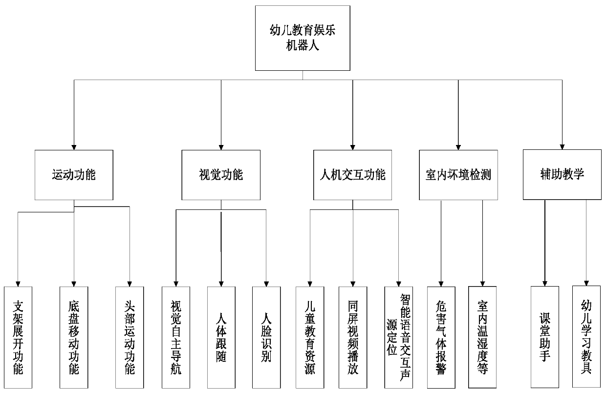 Self-balancing robot for preschool education, entertainment and accompanying