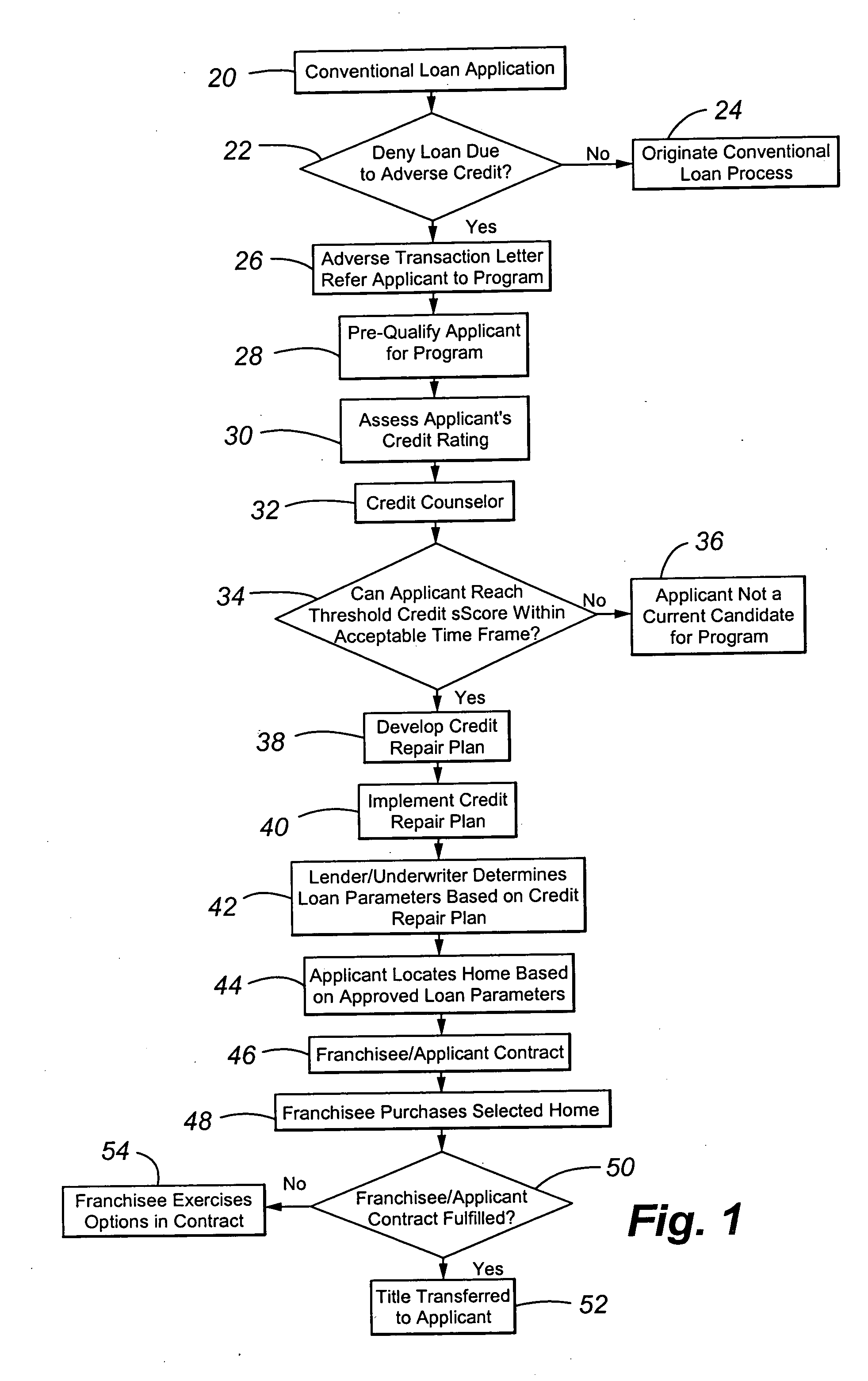 Method of financing home ownership for sub prime prospective home buyers