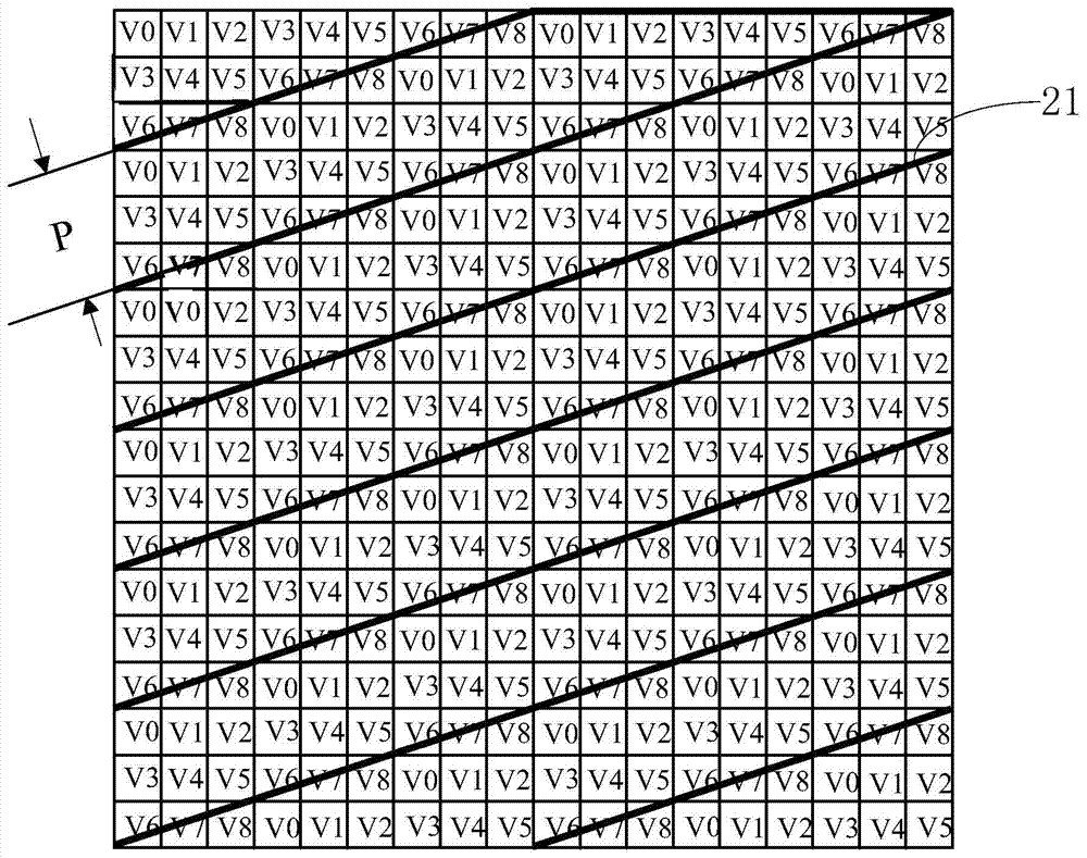 Multi-viewpoint LED (Light Emitting Diode) free stereoscopic display device