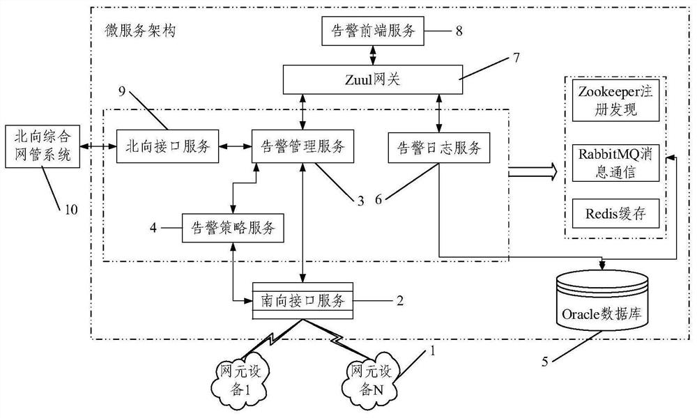 Alarm information management system and method