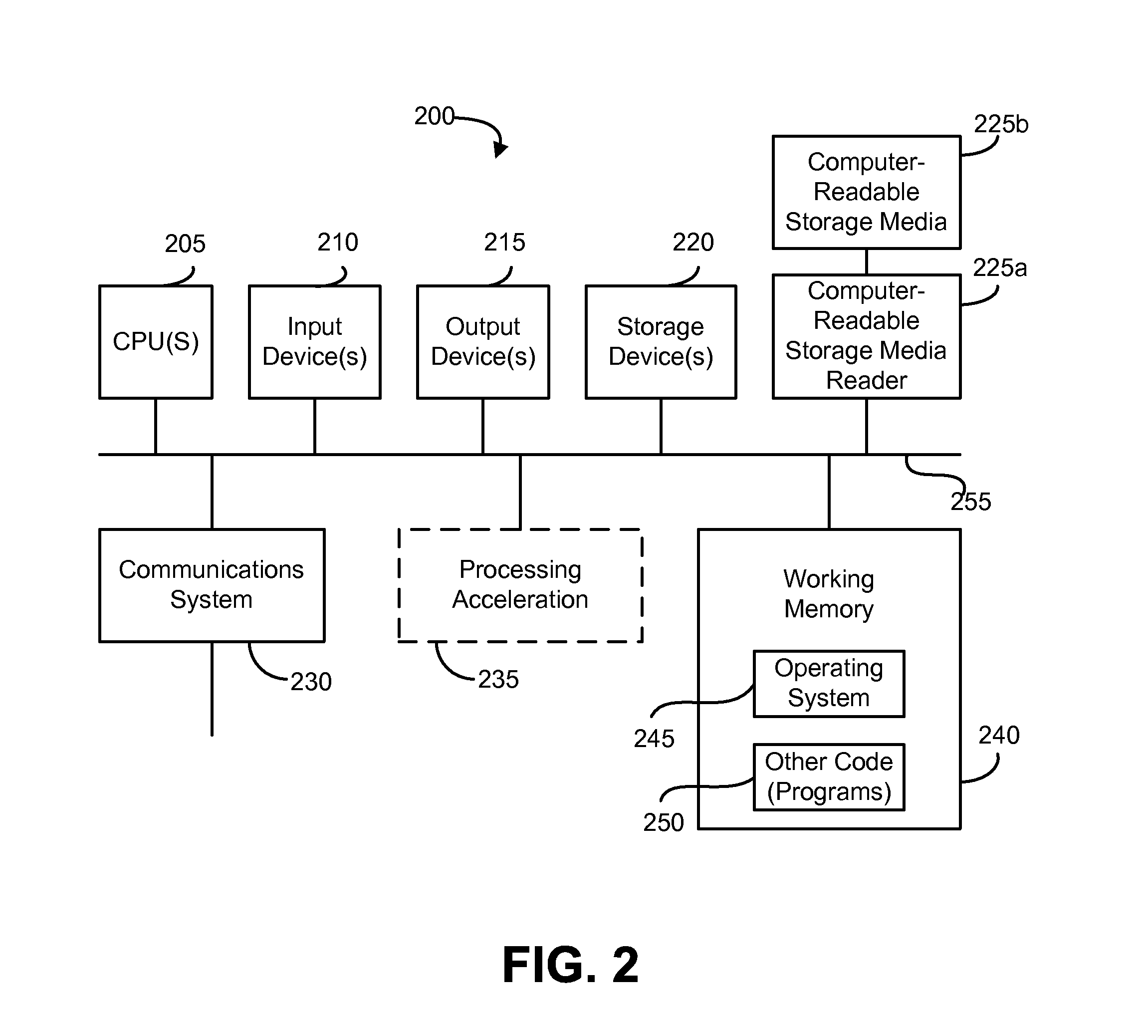 On device policy enforcement to secure open platform via network and open network