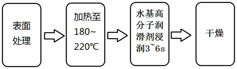 A cold heading extrusion composite forming method for non-ferrous metal shell parts for vehicles