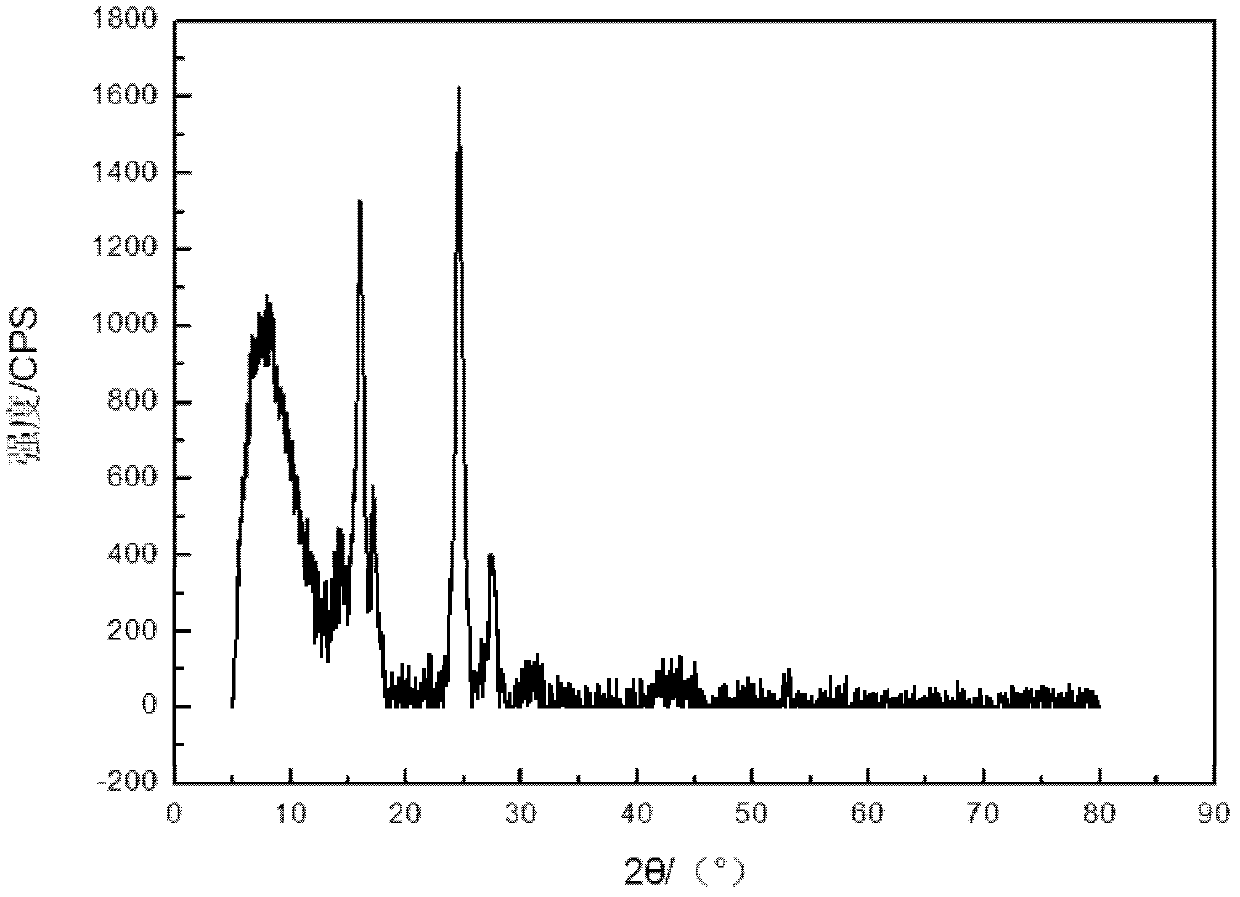 Novel phosphorus-containing thermotropic liquid crystal copolyester and preparation method and application thereof