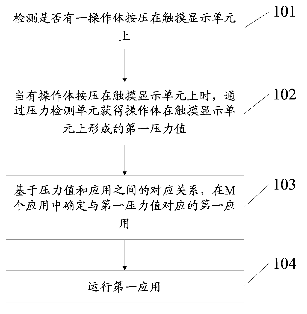 Method for controlling electronic equipment and electronic equipment