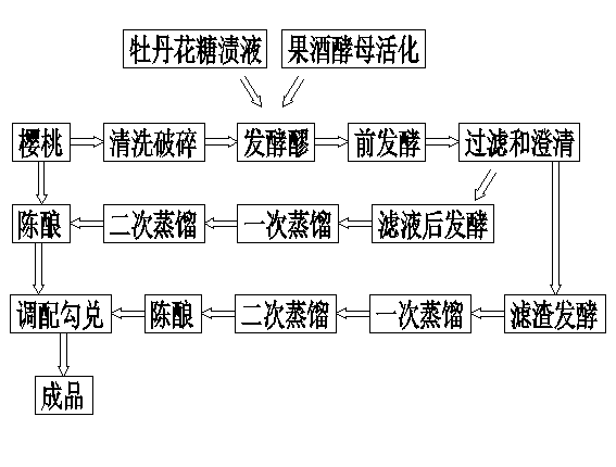 Production process for peony-cherry brandy