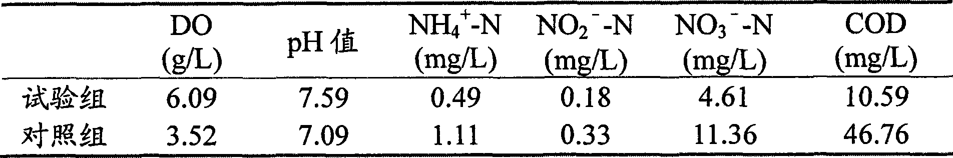 Aquaculture water purifying agent and preparation method thereof