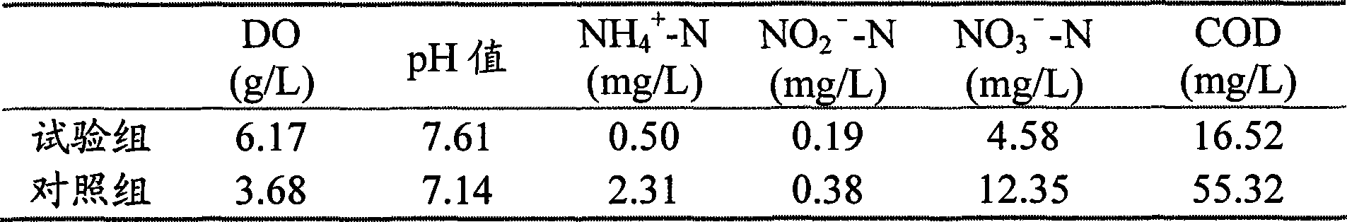 Aquaculture water purifying agent and preparation method thereof