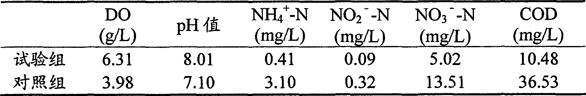 Aquaculture water purifying agent and preparation method thereof