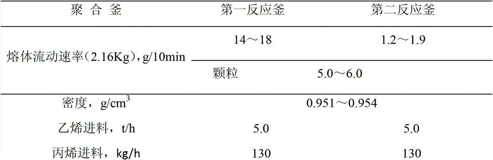 Injection molding grade high density polyethylene and preparation method thereof