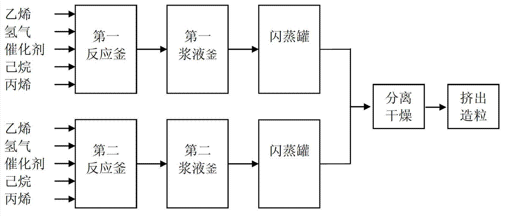 Injection molding grade high density polyethylene and preparation method thereof