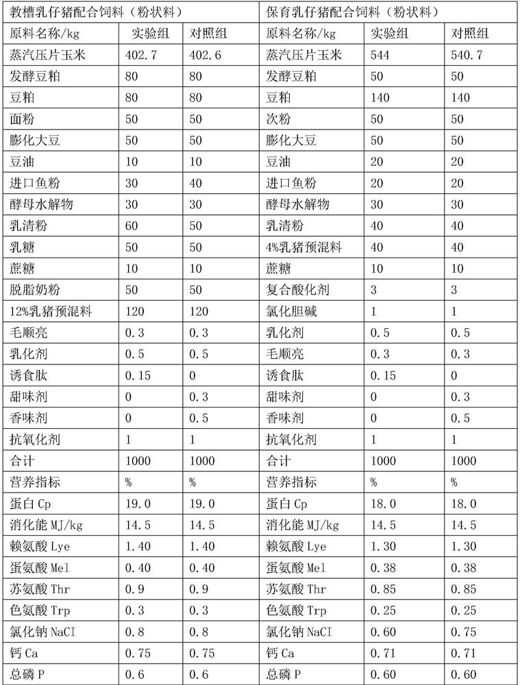 Functional food-calling peptide feed additive and preparation method thereof