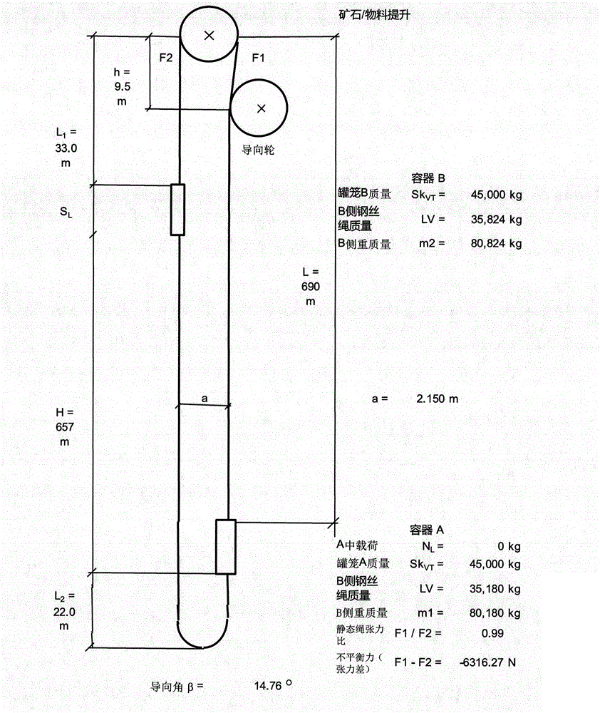 Onsite electrical detection method for double load capacity of friction type lifting machine system