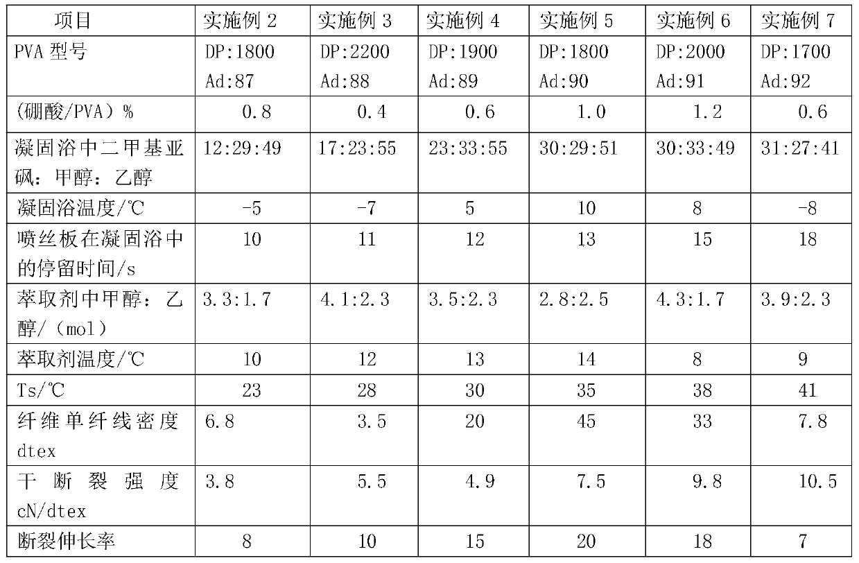 A kind of water-soluble PVA fiber and its preparation method and application