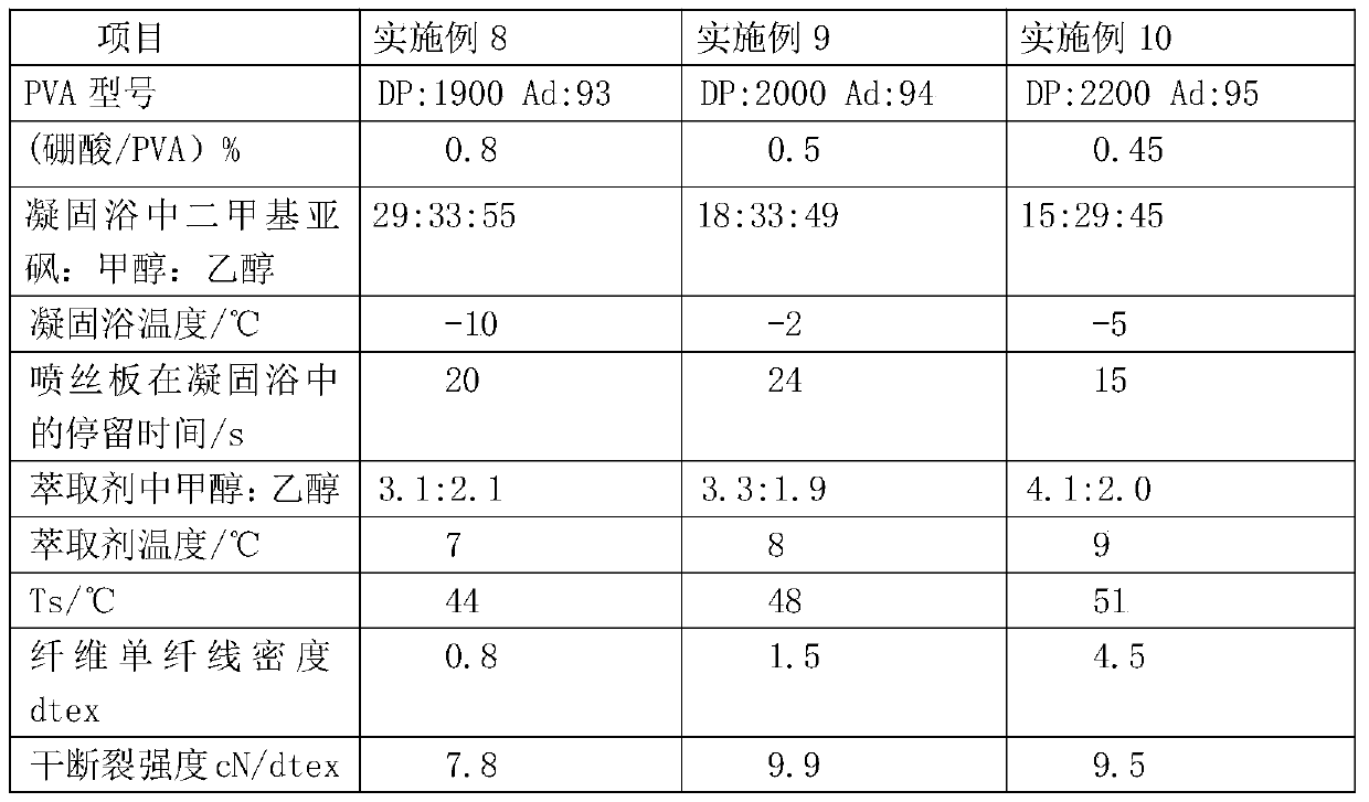 A kind of water-soluble PVA fiber and its preparation method and application