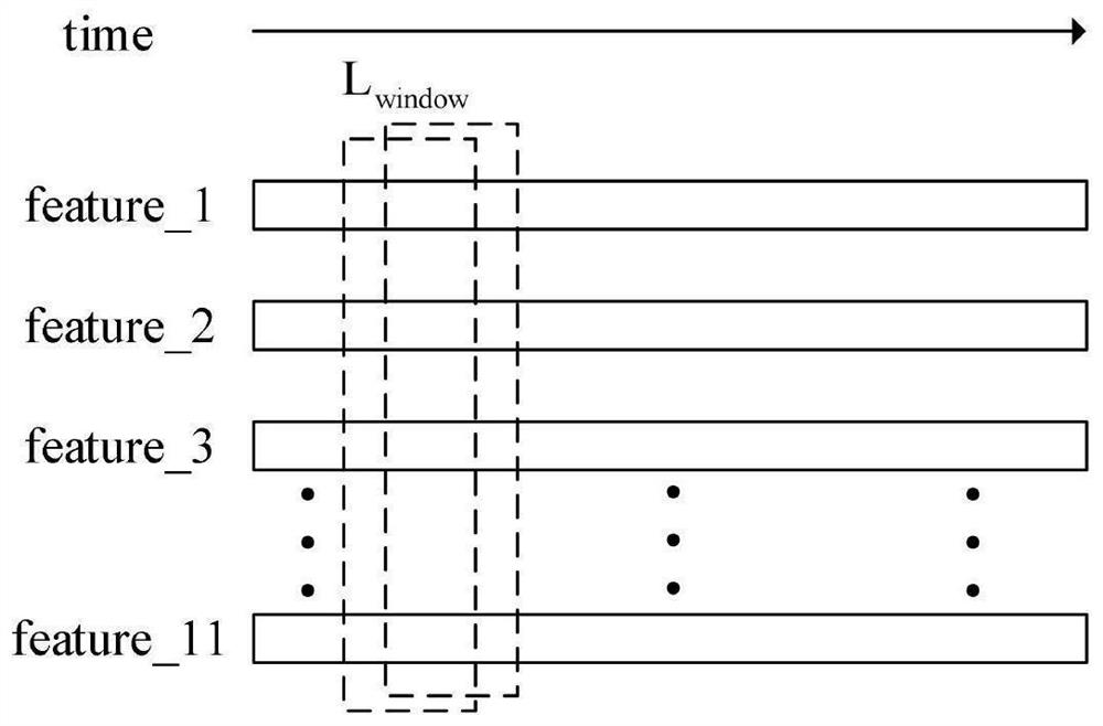 Water pump remaining service life prediction method and device, equipment and storage medium