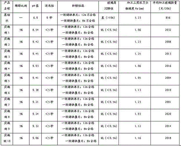 Cooling liquid for optical processing and preparation method of cooling liquid