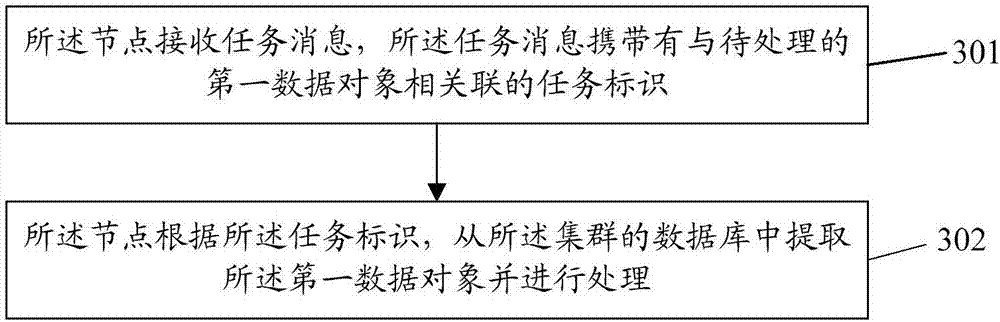 Data processing method, data processing device and information processing system