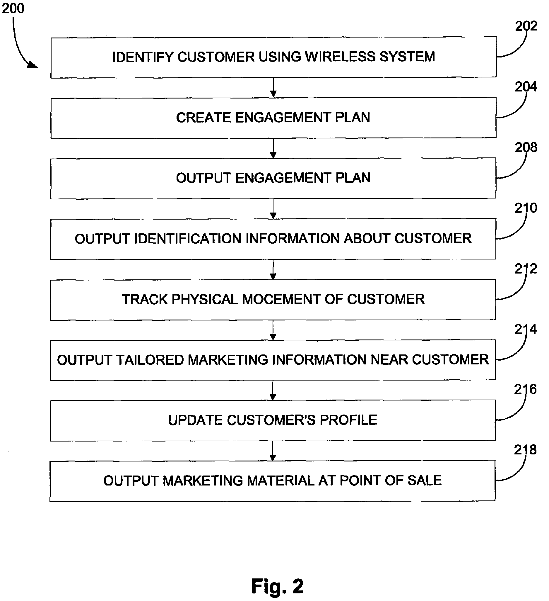 Customer relationship management system for physical locations