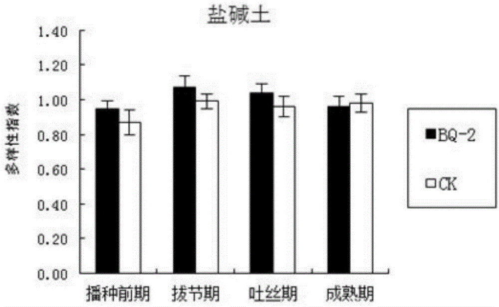 Method for evaluating soil quality by employing nematodes as biomarkers