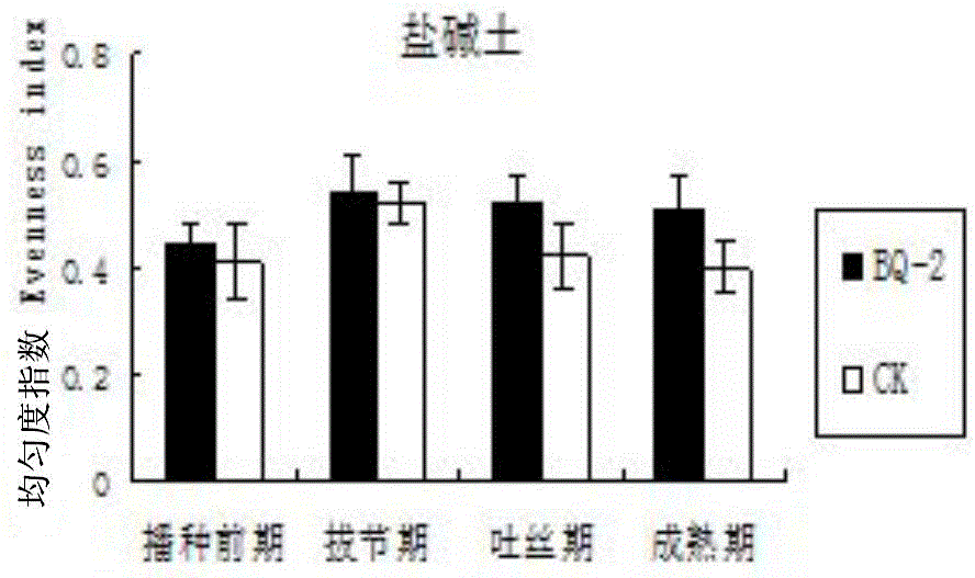 Method for evaluating soil quality by employing nematodes as biomarkers