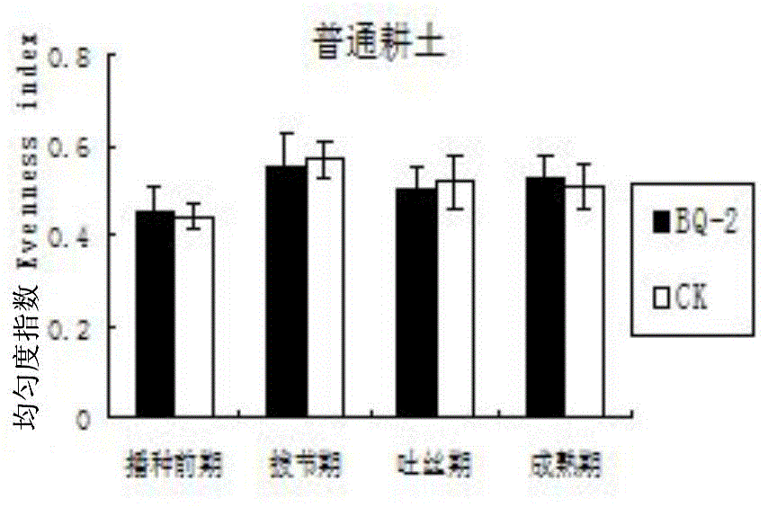 Method for evaluating soil quality by employing nematodes as biomarkers