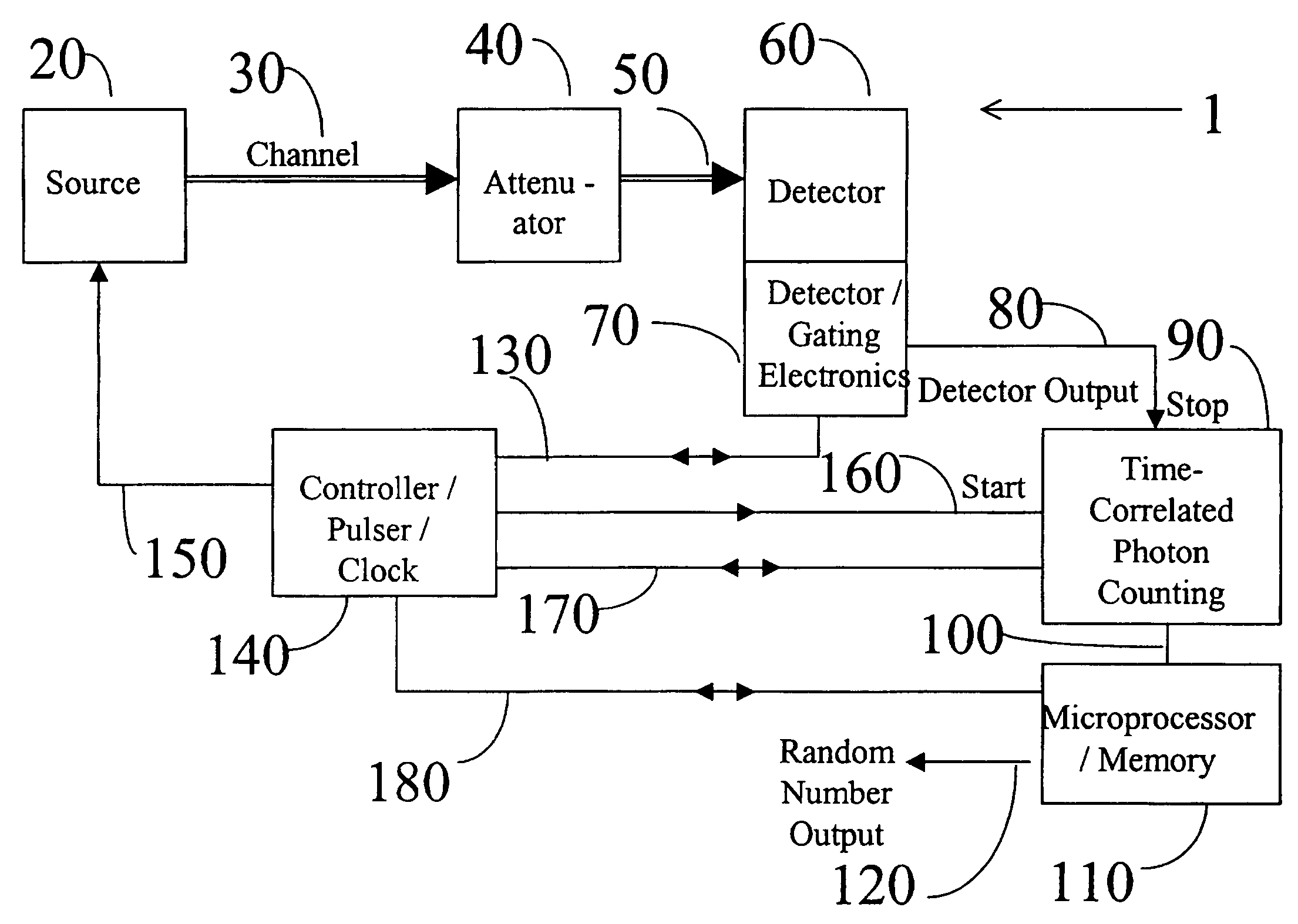 Efficient use of detectors for random number generation