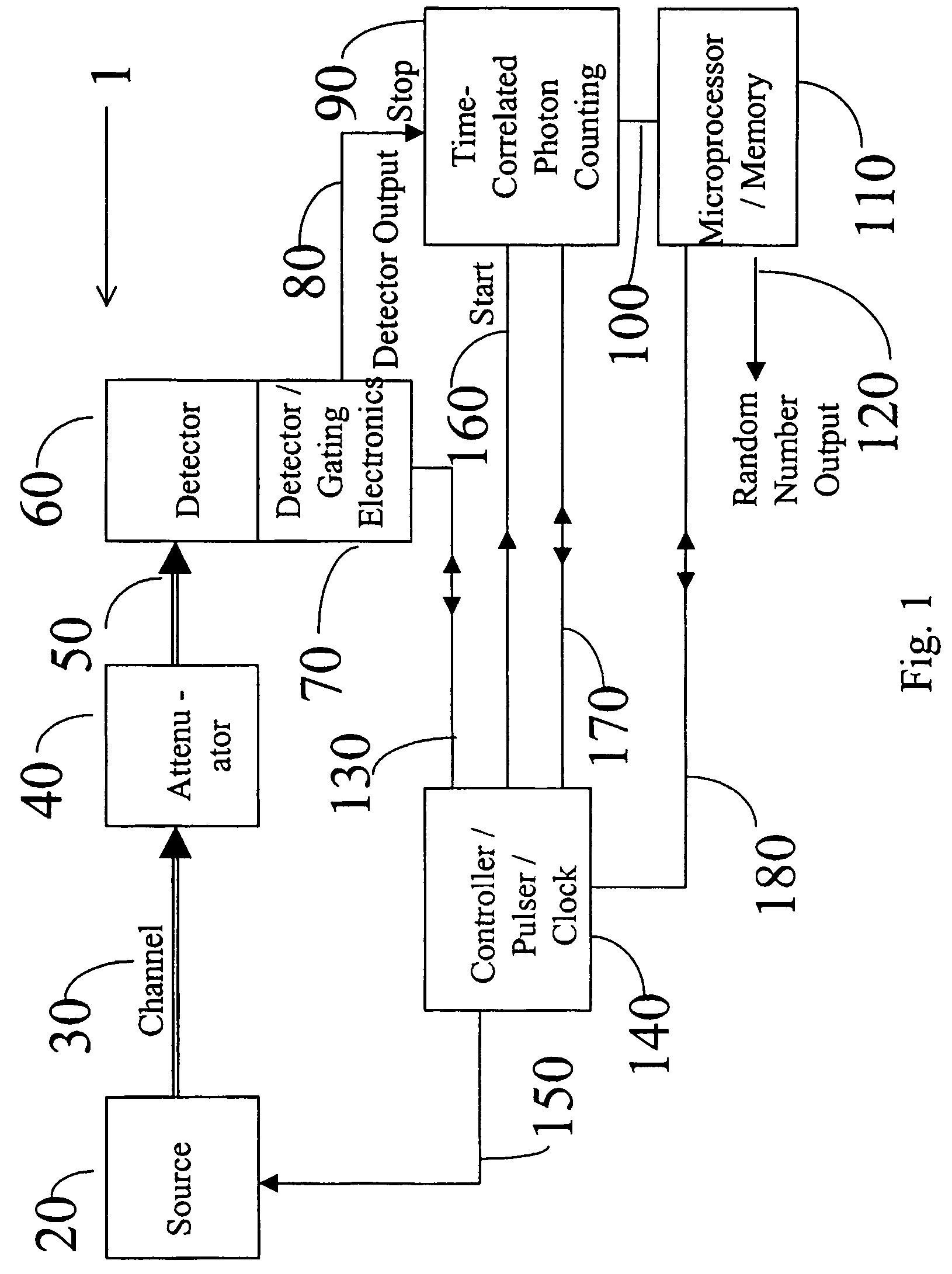 Efficient use of detectors for random number generation