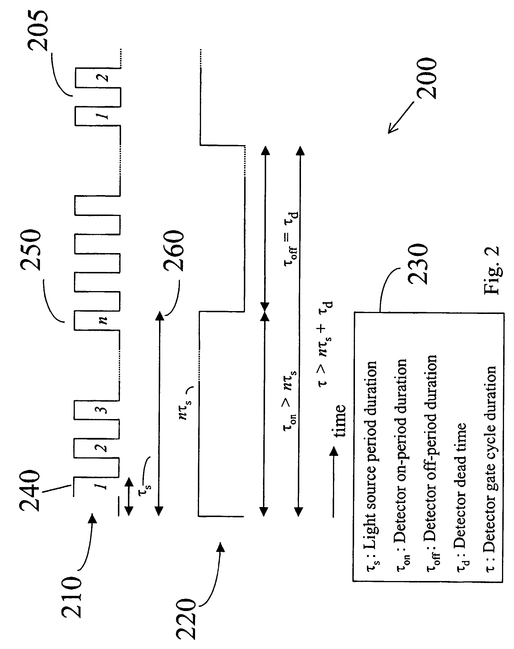 Efficient use of detectors for random number generation