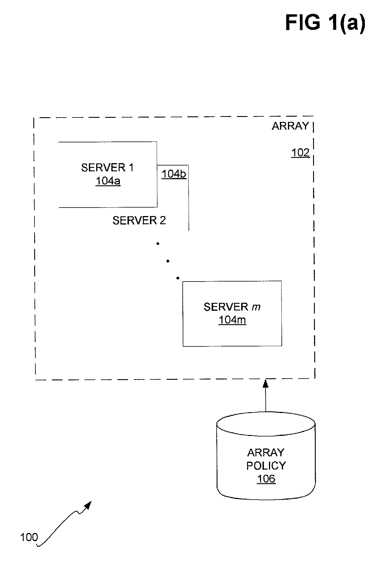 Distributed policy model for access control