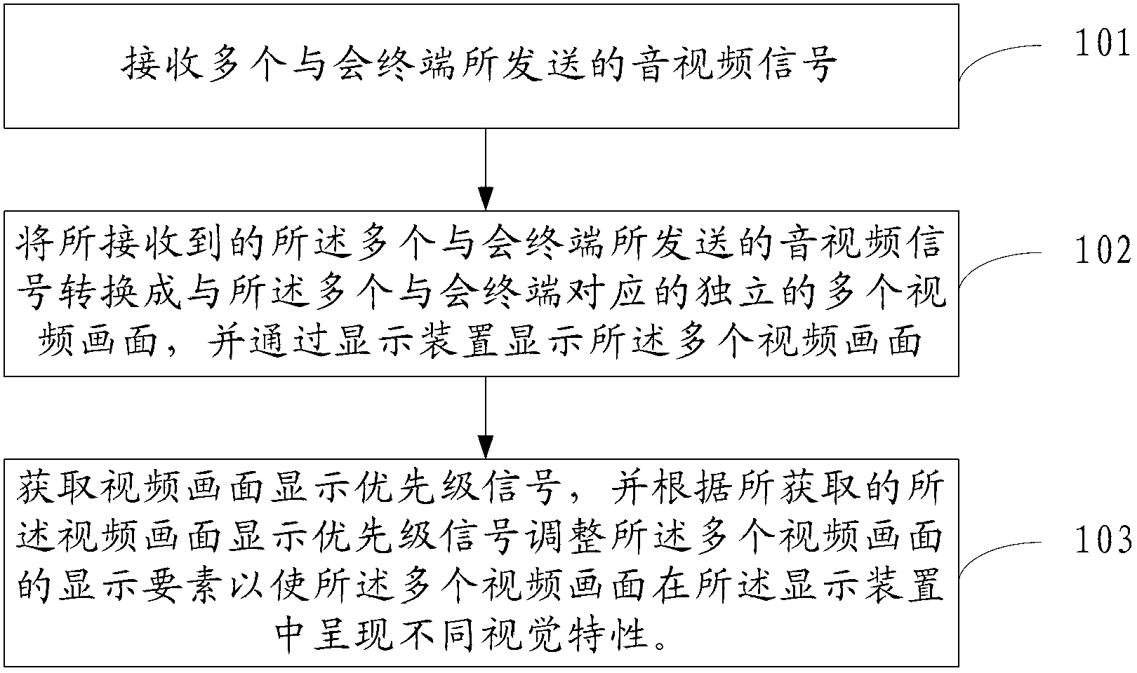 Method, device, and system for highlighting party of interest