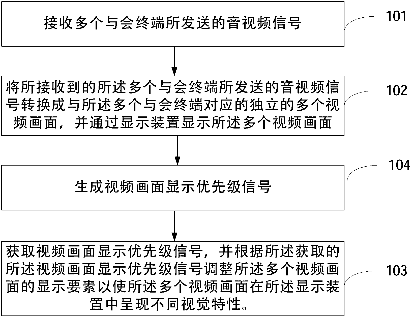 Method, device, and system for highlighting party of interest