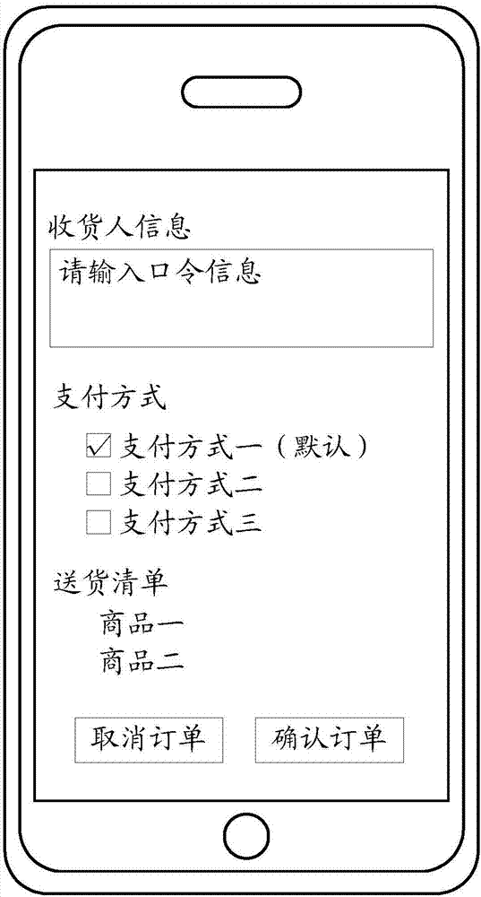 Electronic transaction realization method and device