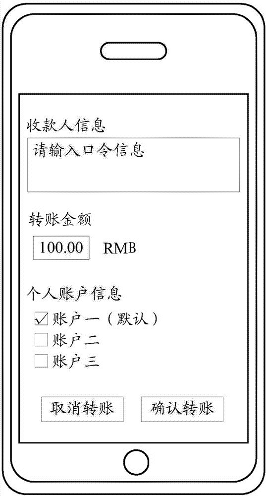 Electronic transaction realization method and device