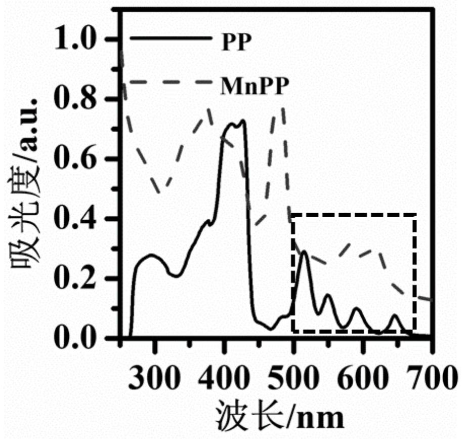 Targeted oxygen-carrying nano sonosensitizer and preparation method thereof