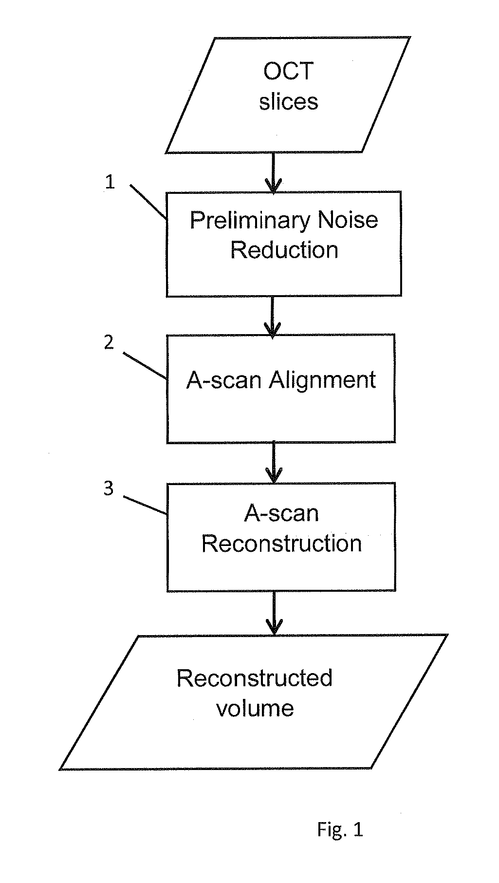 Speckle reduction in optical coherence tomography images