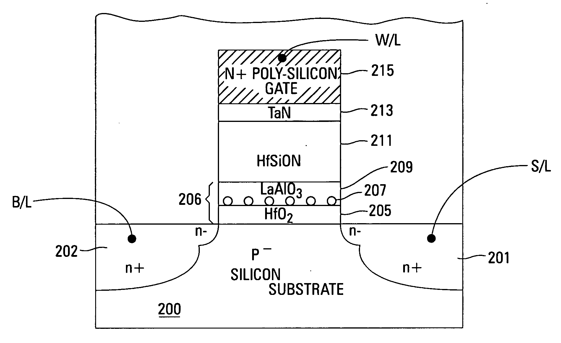 Scalable multi-functional and multi-level nano-crystal non-volatile memory device