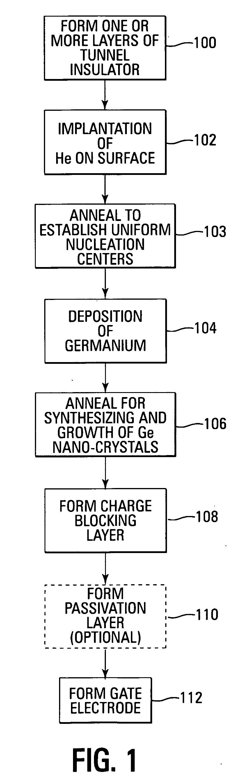 Scalable multi-functional and multi-level nano-crystal non-volatile memory device