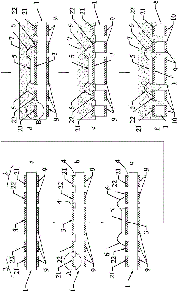 High-density circuit chip packaging process