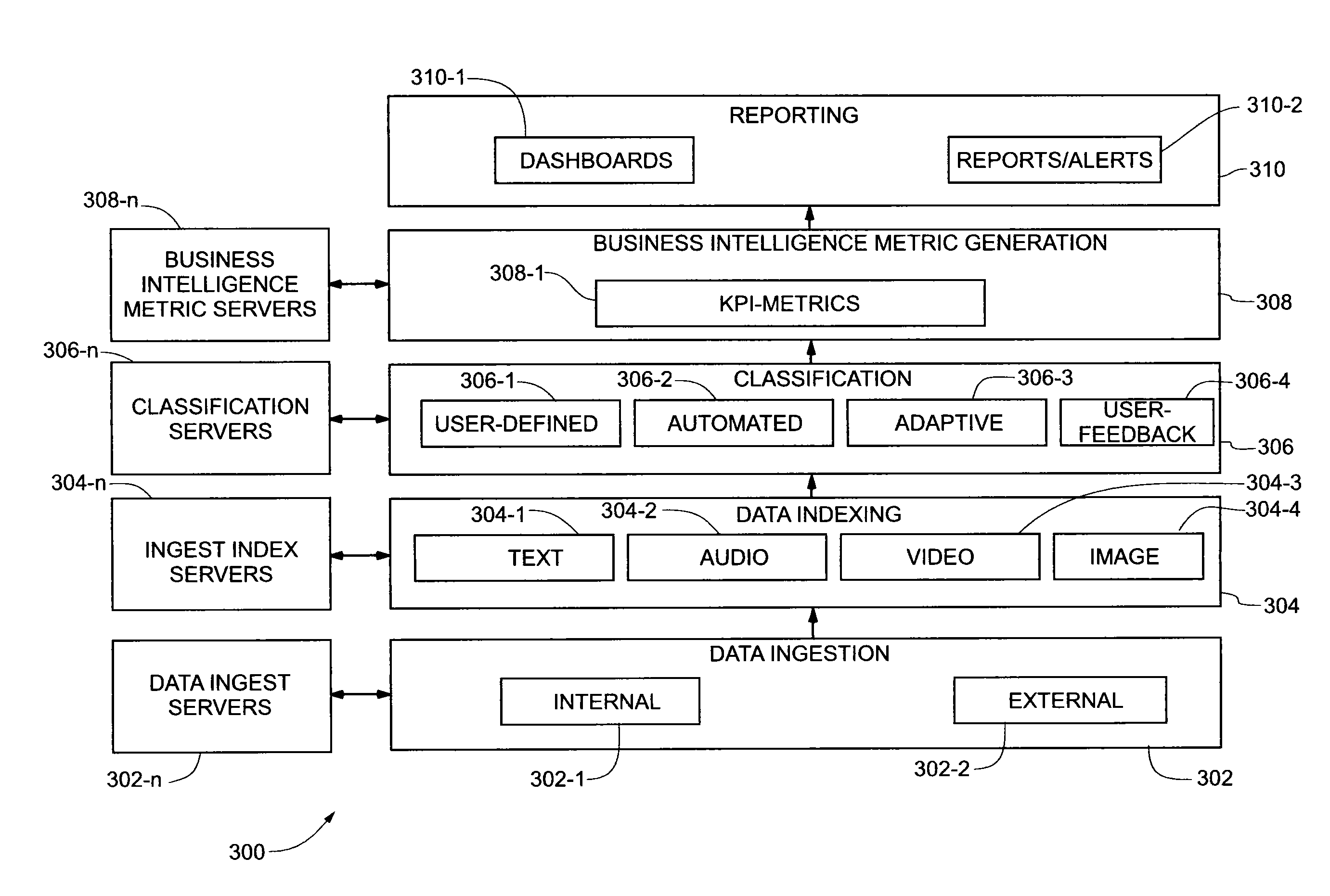 Method and system for business intelligence analytics on unstructured data