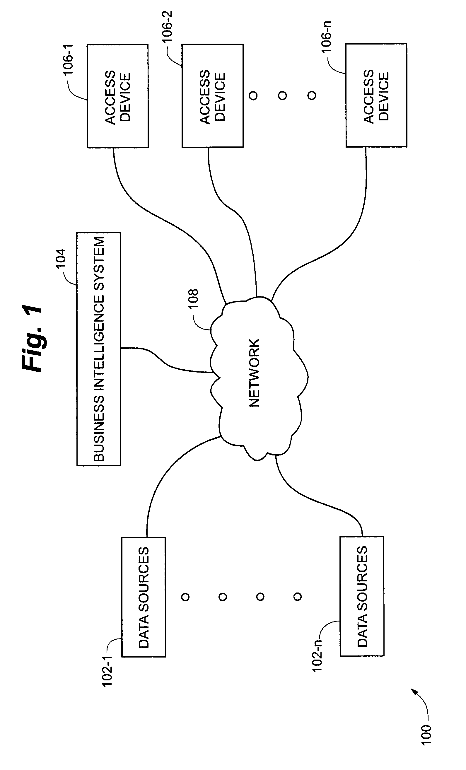 Method and system for business intelligence analytics on unstructured data