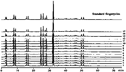 Method for determining fingerprint chromatogram of radix codcnopsitis pilosulas, ramulus cinnamomi and poria cocos preparation