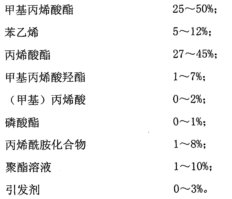 A kind of polyester modified acrylate resin water-based paint and preparation method thereof