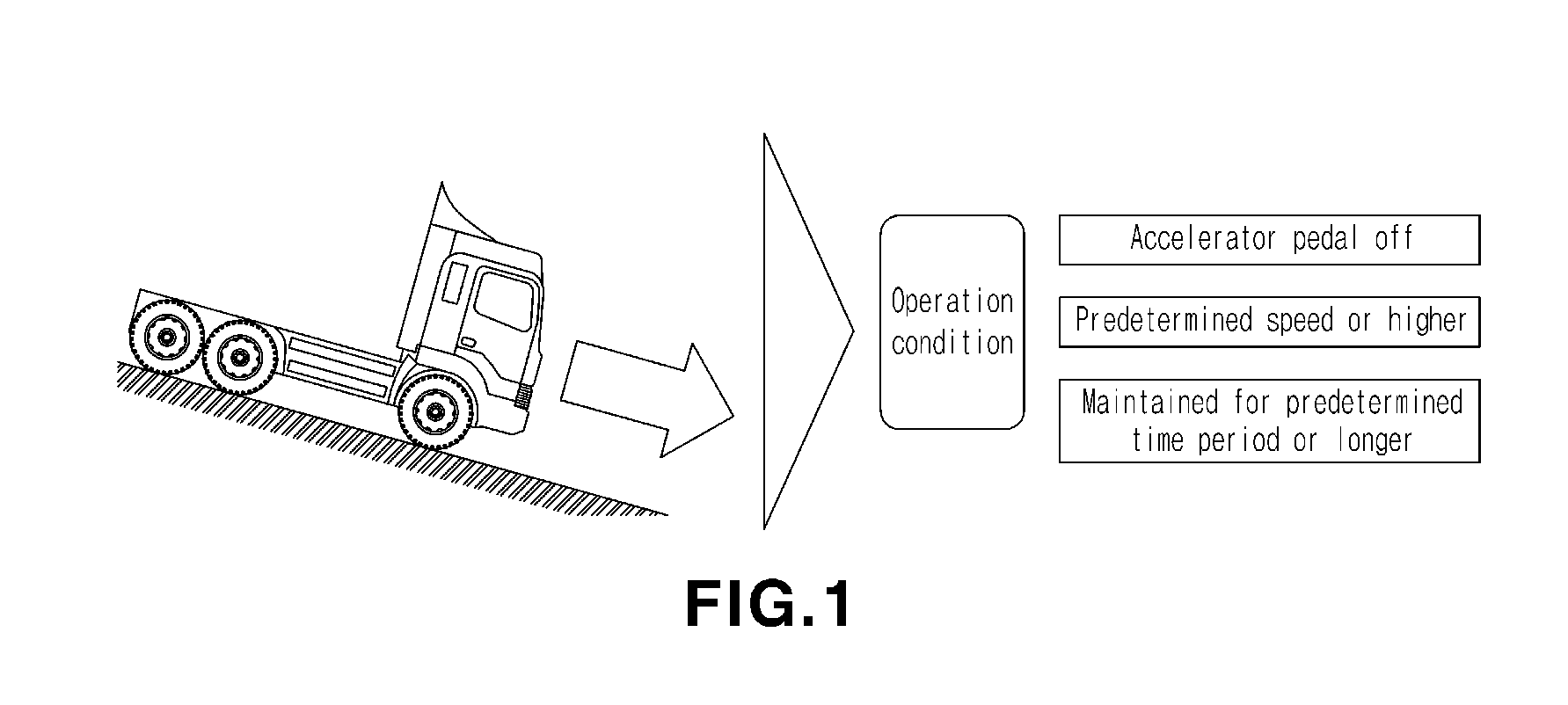 System and method for improving steering feeling in neutral gear position of vehicle