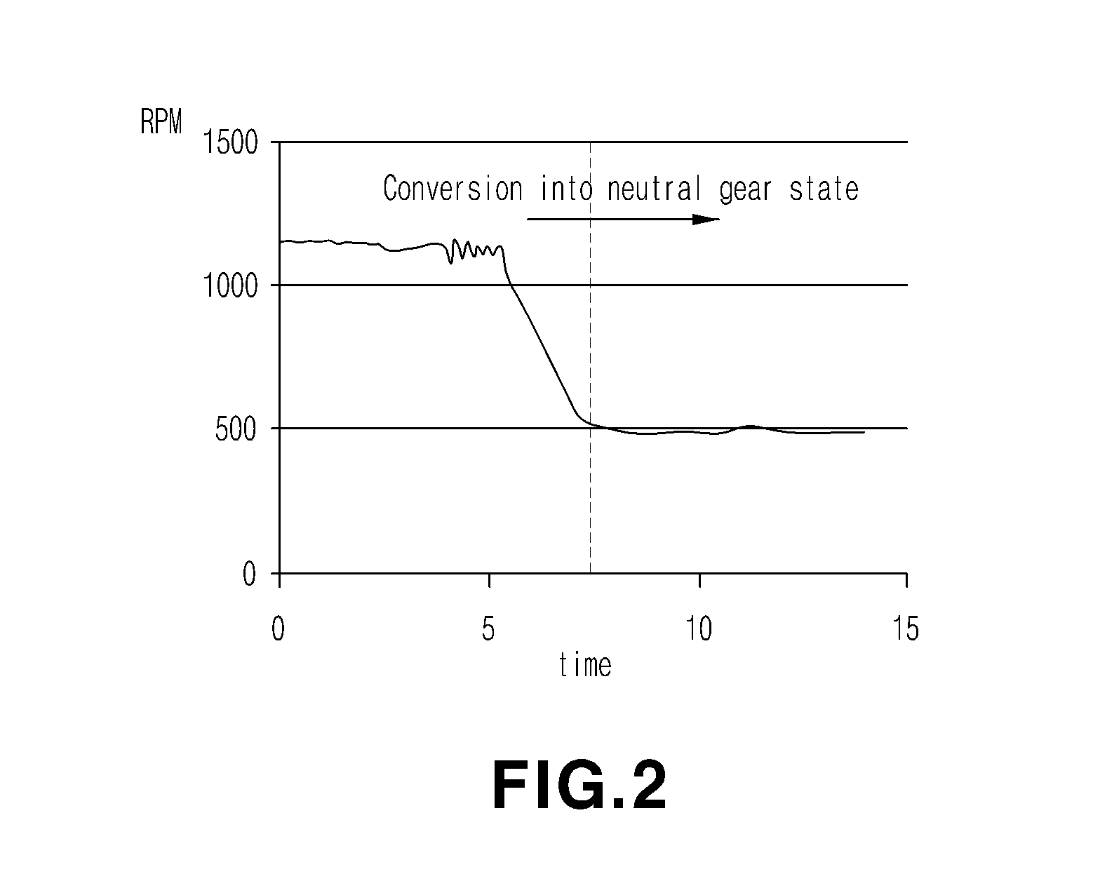 System and method for improving steering feeling in neutral gear position of vehicle