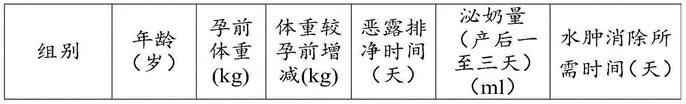 Health wine for confinement month and preparation method of health wine